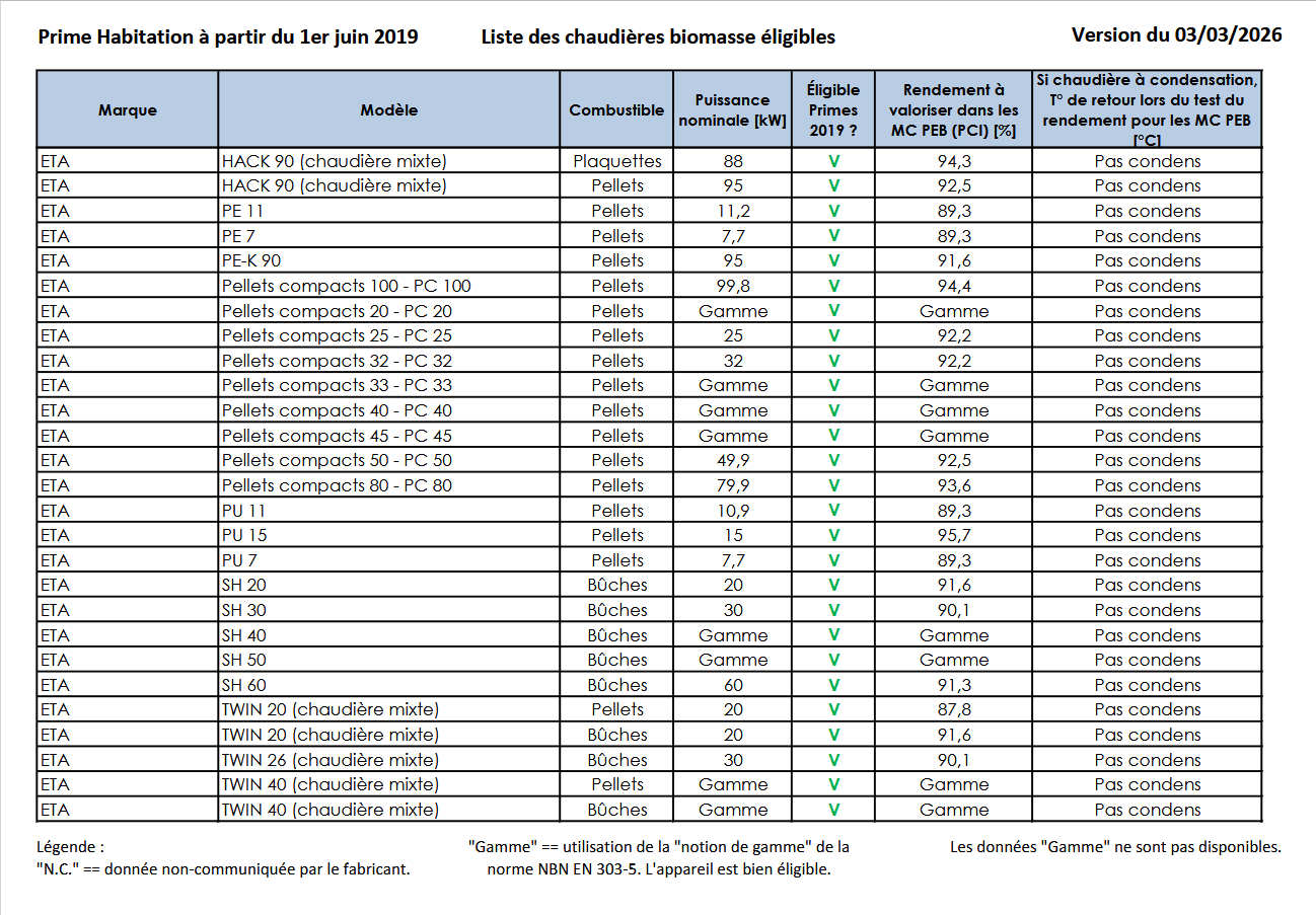 Chaudières ETA à pellets admissibles sur la liste officielle SPW Wallonie